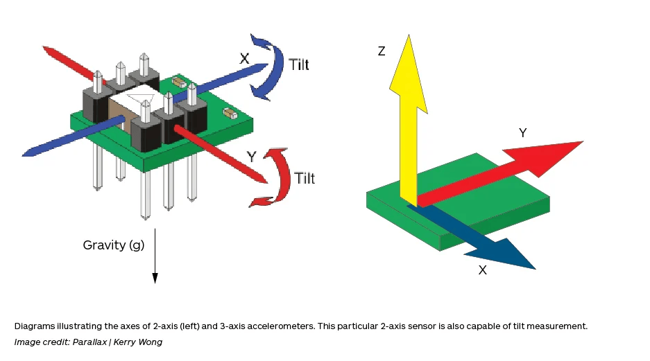 HowItWorksAccelerometer